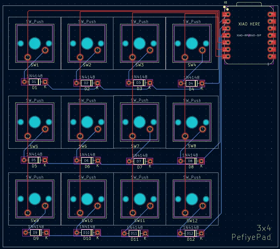 PefiyePad